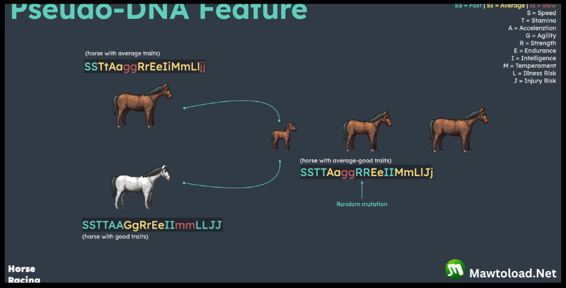Horse Racing Manager Build 22501731